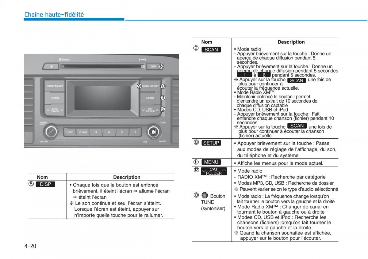 Hyundai Sonata VII 7 LF i45 manuel du proprietaire / page 291