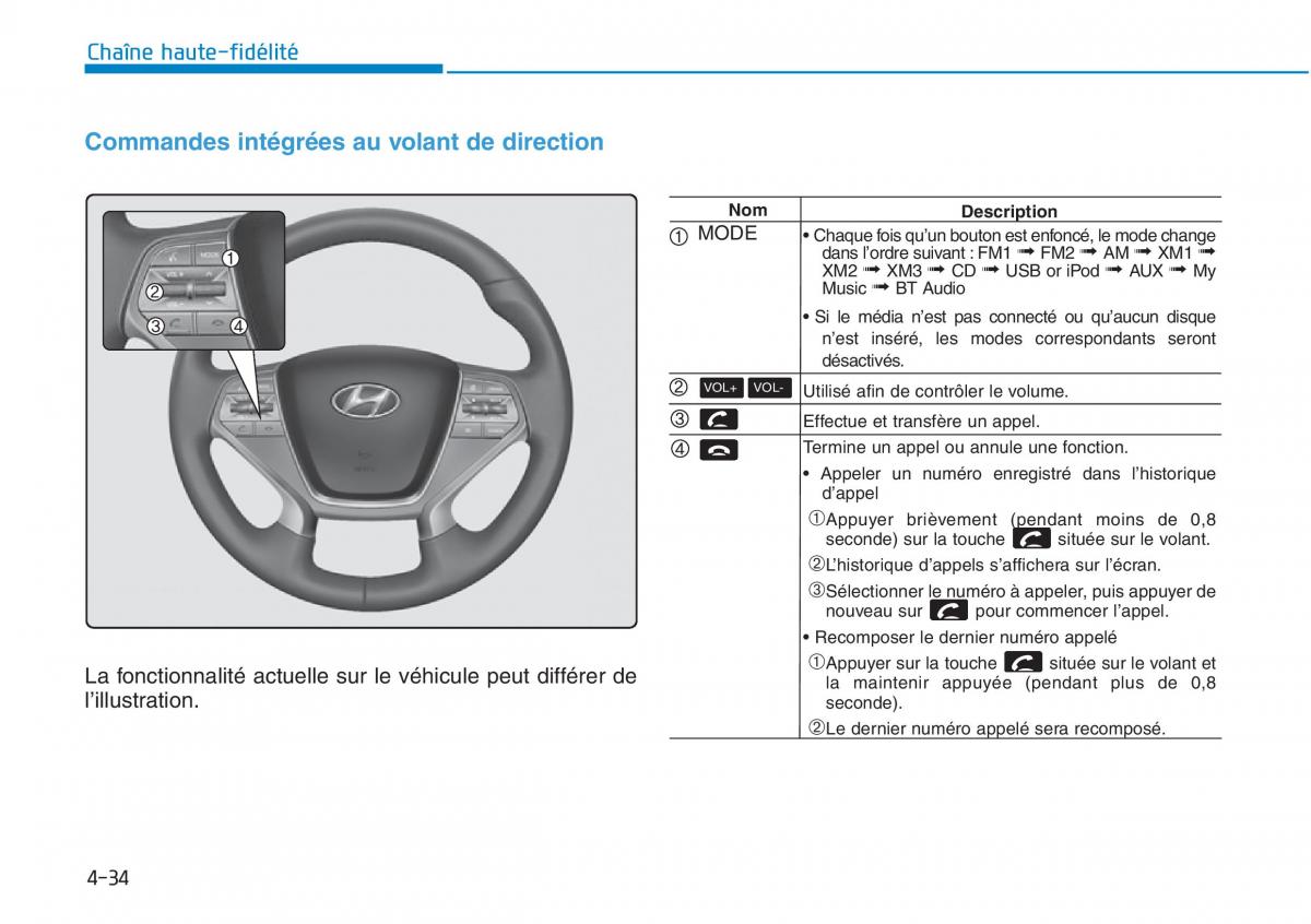 Hyundai Sonata VII 7 LF i45 manuel du proprietaire / page 305