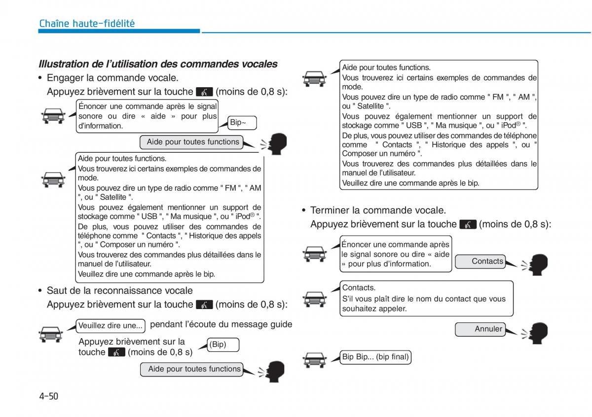 Hyundai Sonata VII 7 LF i45 manuel du proprietaire / page 321