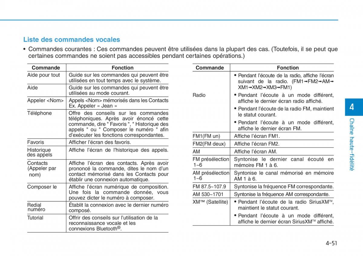 Hyundai Sonata VII 7 LF i45 manuel du proprietaire / page 322