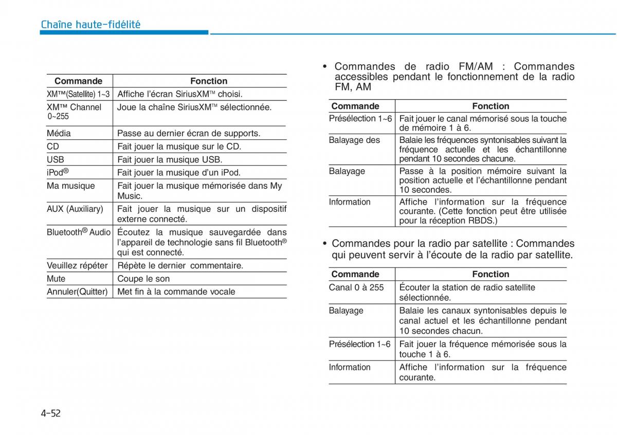 Hyundai Sonata VII 7 LF i45 manuel du proprietaire / page 323