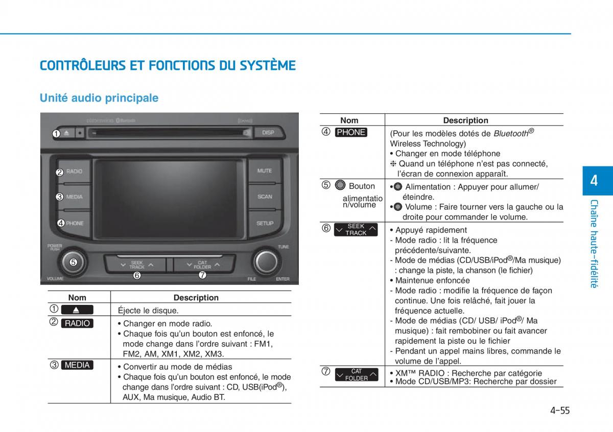 Hyundai Sonata VII 7 LF i45 manuel du proprietaire / page 326