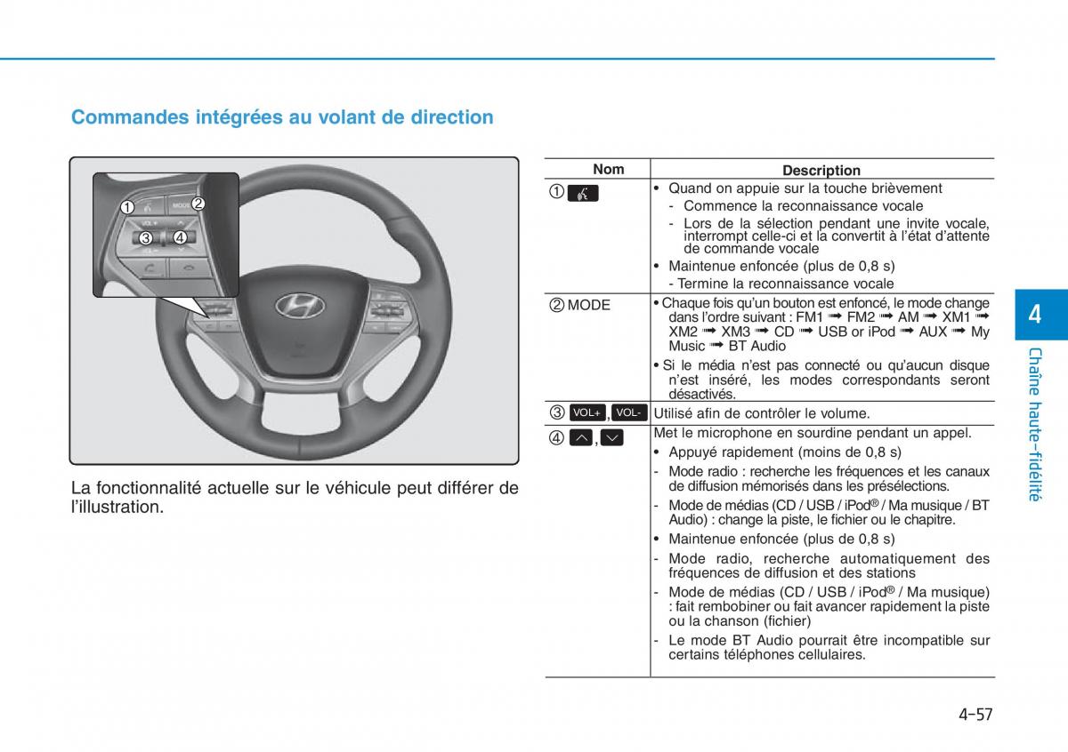 Hyundai Sonata VII 7 LF i45 manuel du proprietaire / page 328