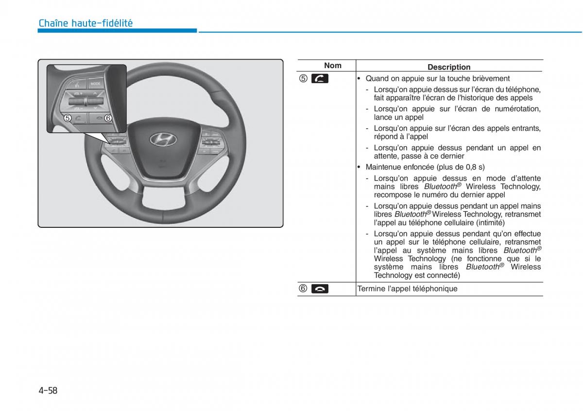 Hyundai Sonata VII 7 LF i45 manuel du proprietaire / page 329