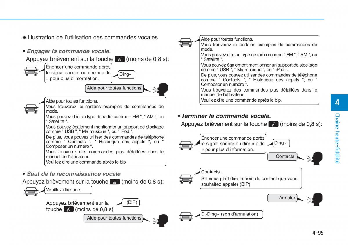 Hyundai Sonata VII 7 LF i45 manuel du proprietaire / page 366