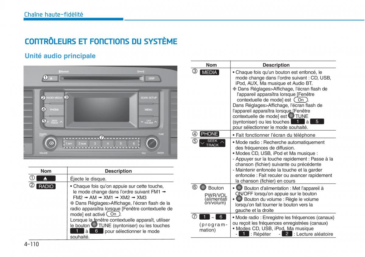 Hyundai Sonata VII 7 LF i45 manuel du proprietaire / page 381