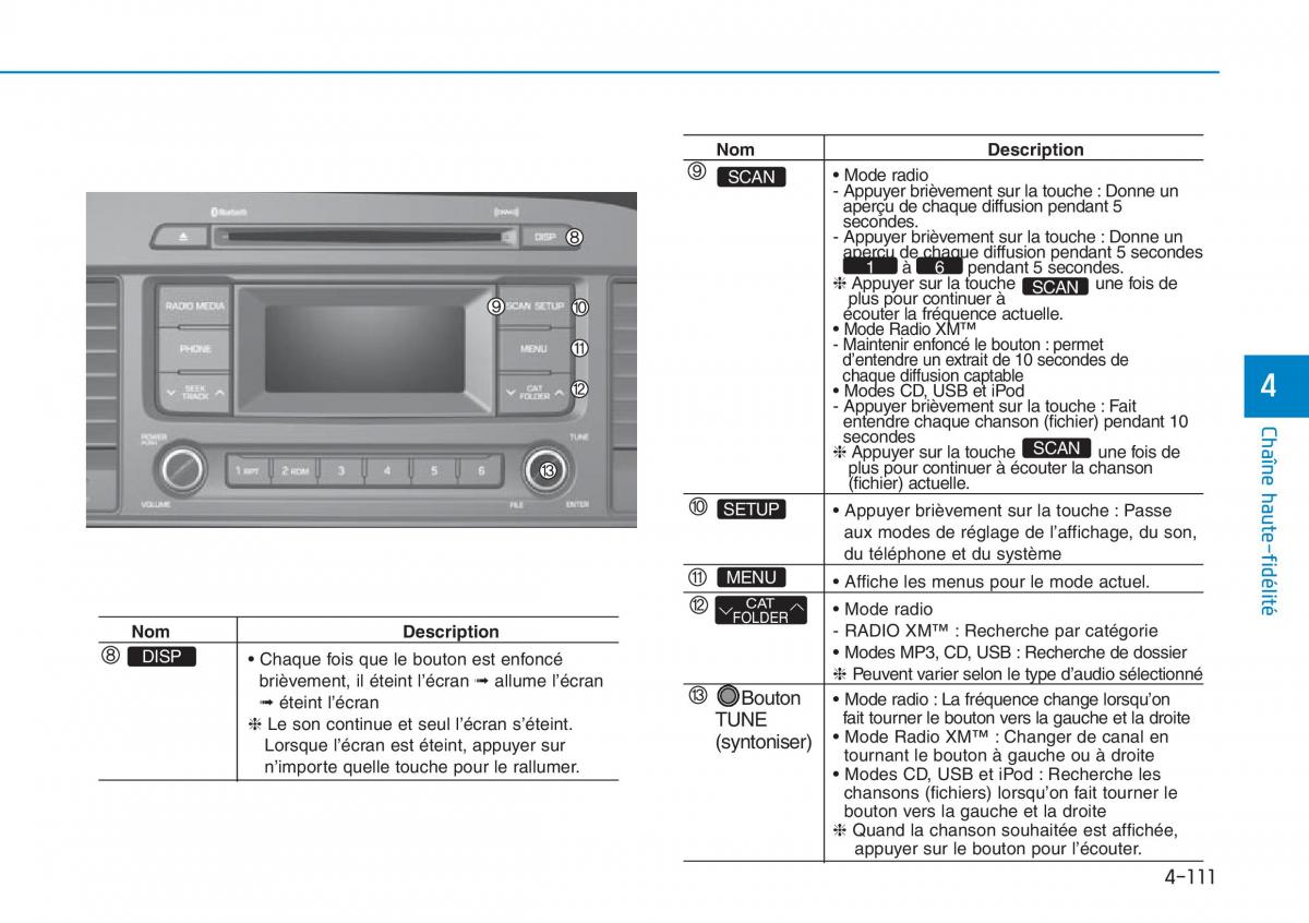 Hyundai Sonata VII 7 LF i45 manuel du proprietaire / page 382