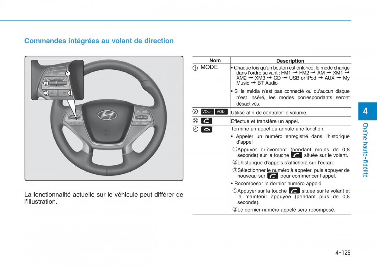 Hyundai Sonata VII 7 LF i45 manuel du proprietaire / page 396