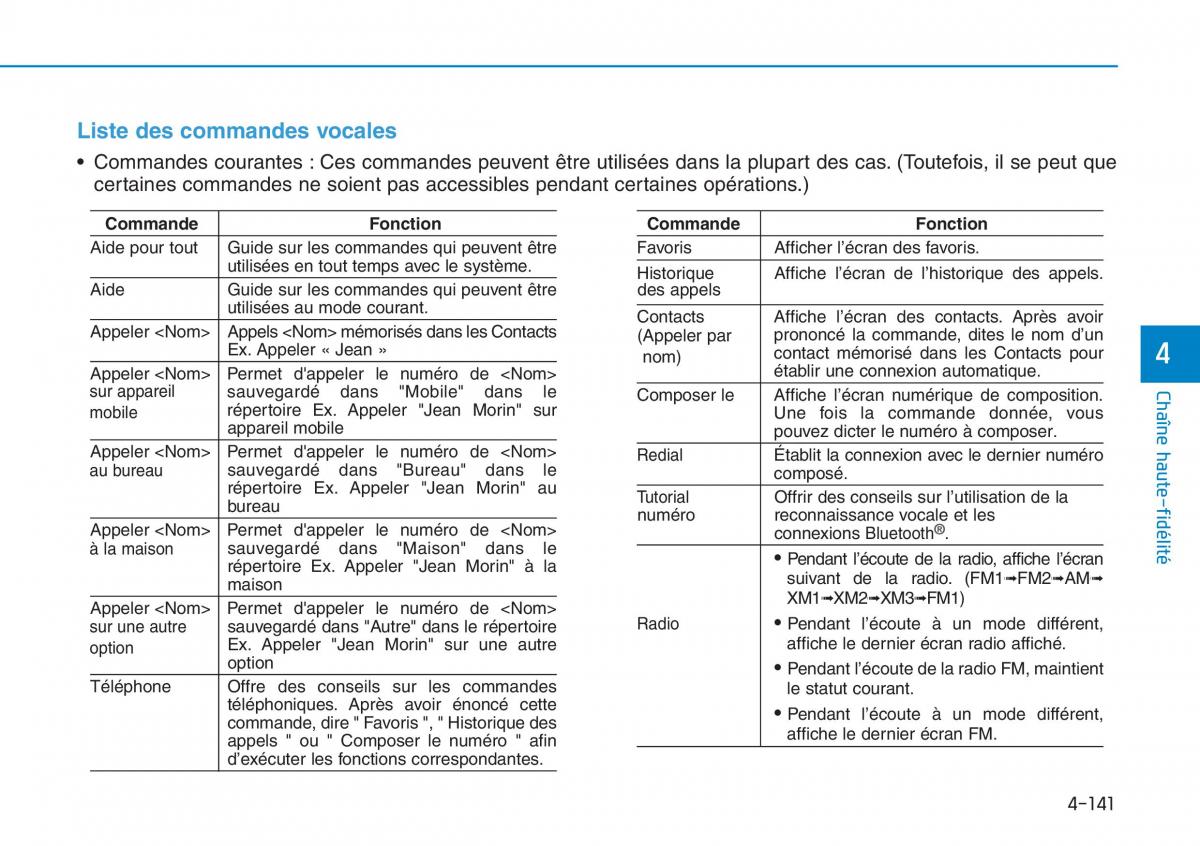 Hyundai Sonata VII 7 LF i45 manuel du proprietaire / page 412