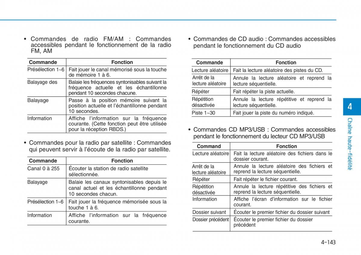 Hyundai Sonata VII 7 LF i45 manuel du proprietaire / page 414