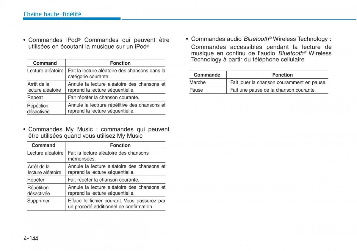 Hyundai Sonata VII 7 LF i45 manuel du proprietaire / page 415