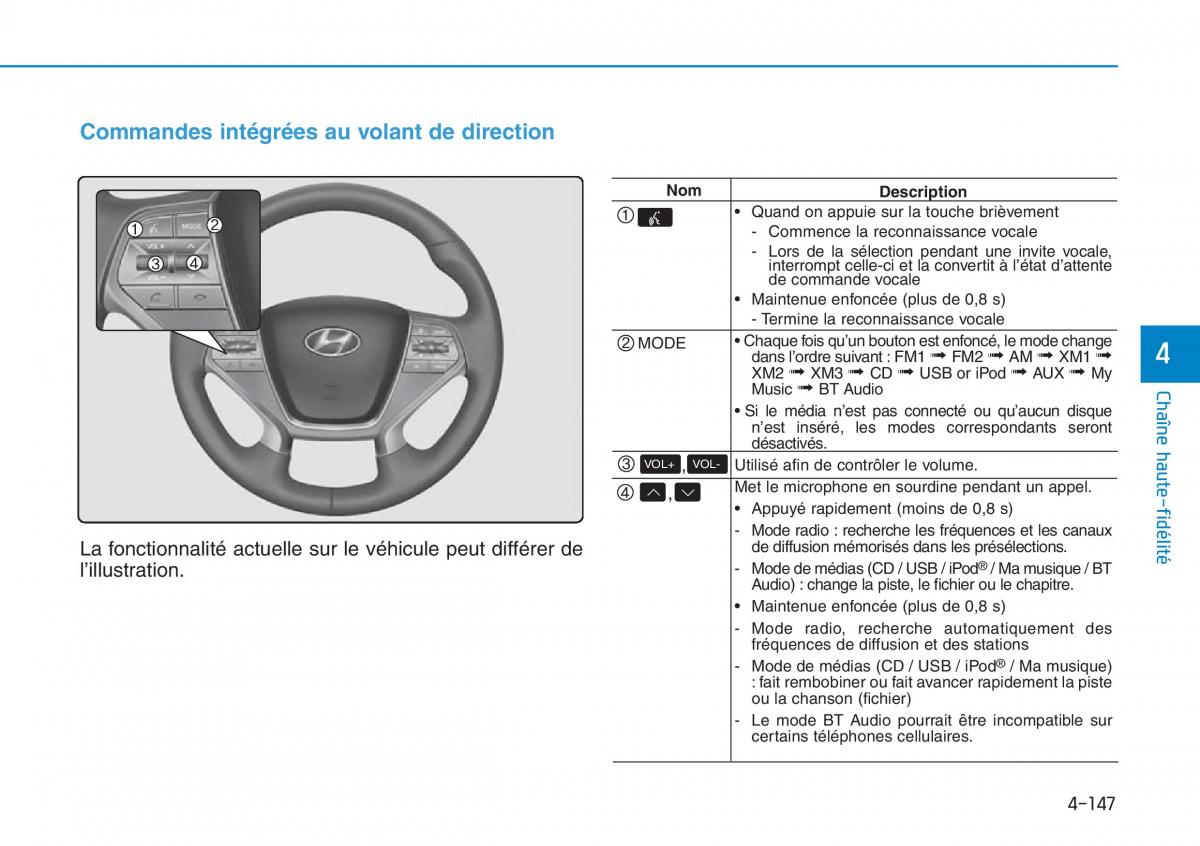 Hyundai Sonata VII 7 LF i45 manuel du proprietaire / page 418