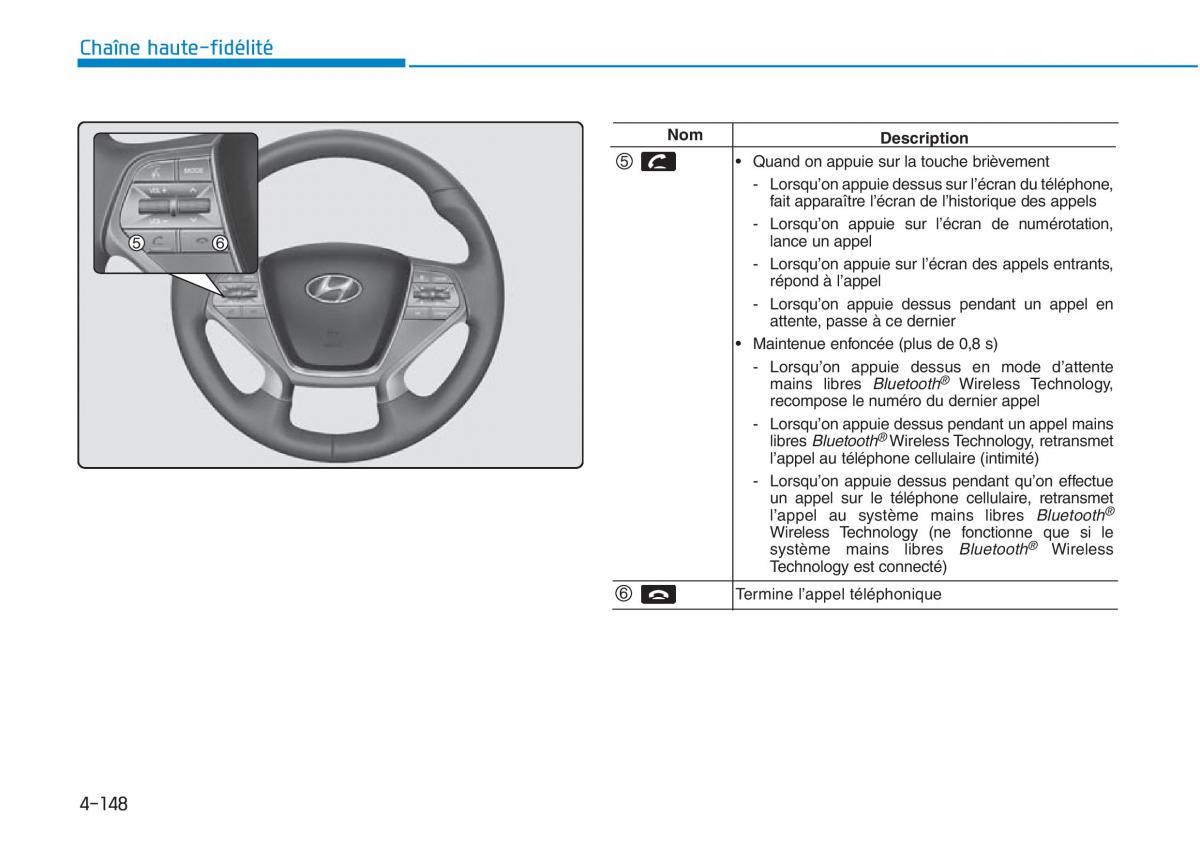 Hyundai Sonata VII 7 LF i45 manuel du proprietaire / page 419