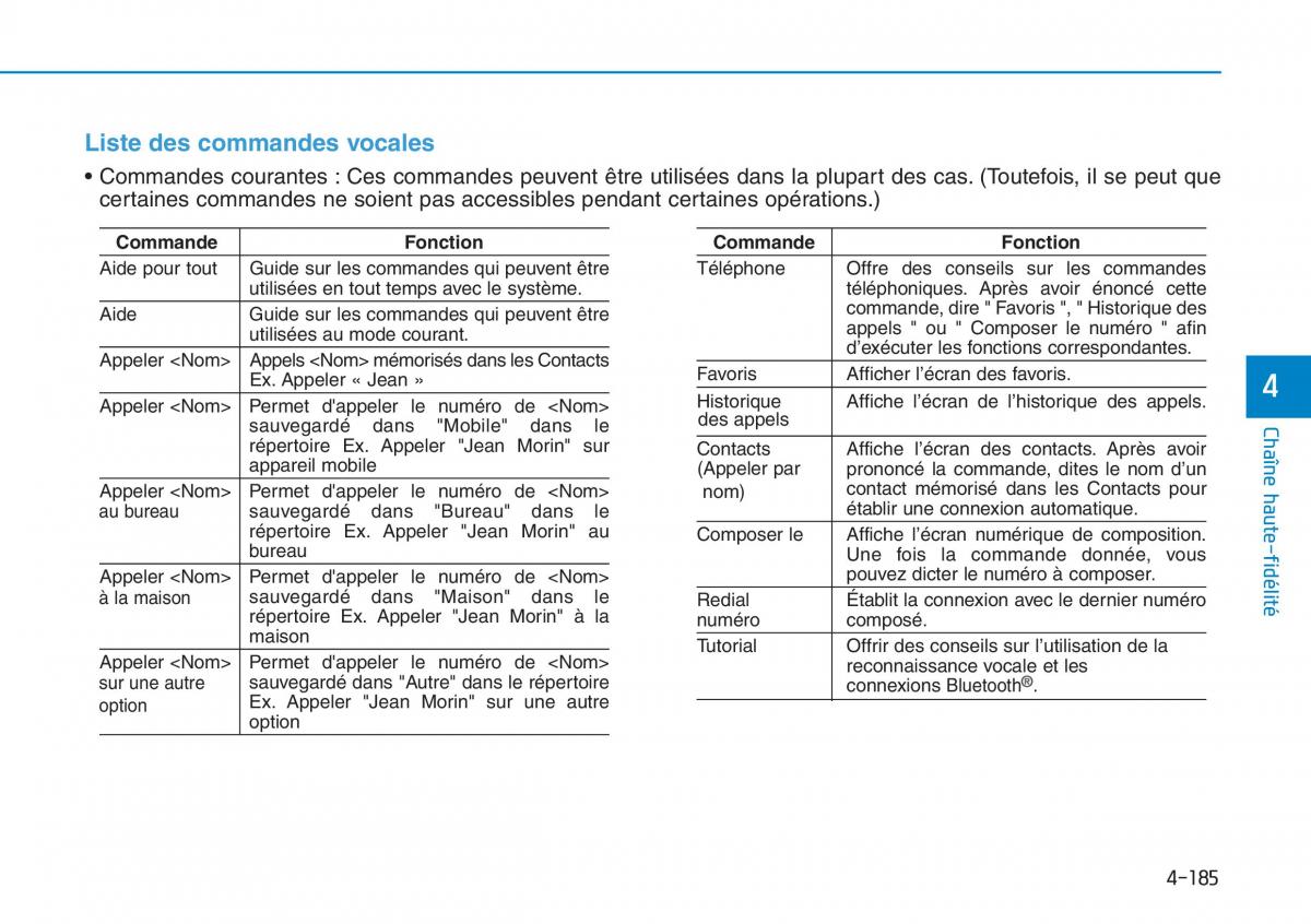 Hyundai Sonata VII 7 LF i45 manuel du proprietaire / page 456