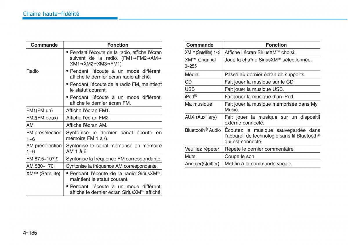 Hyundai Sonata VII 7 LF i45 manuel du proprietaire / page 457