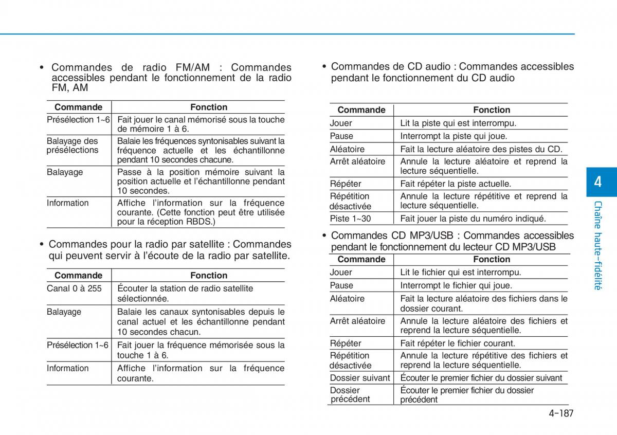 Hyundai Sonata VII 7 LF i45 manuel du proprietaire / page 458