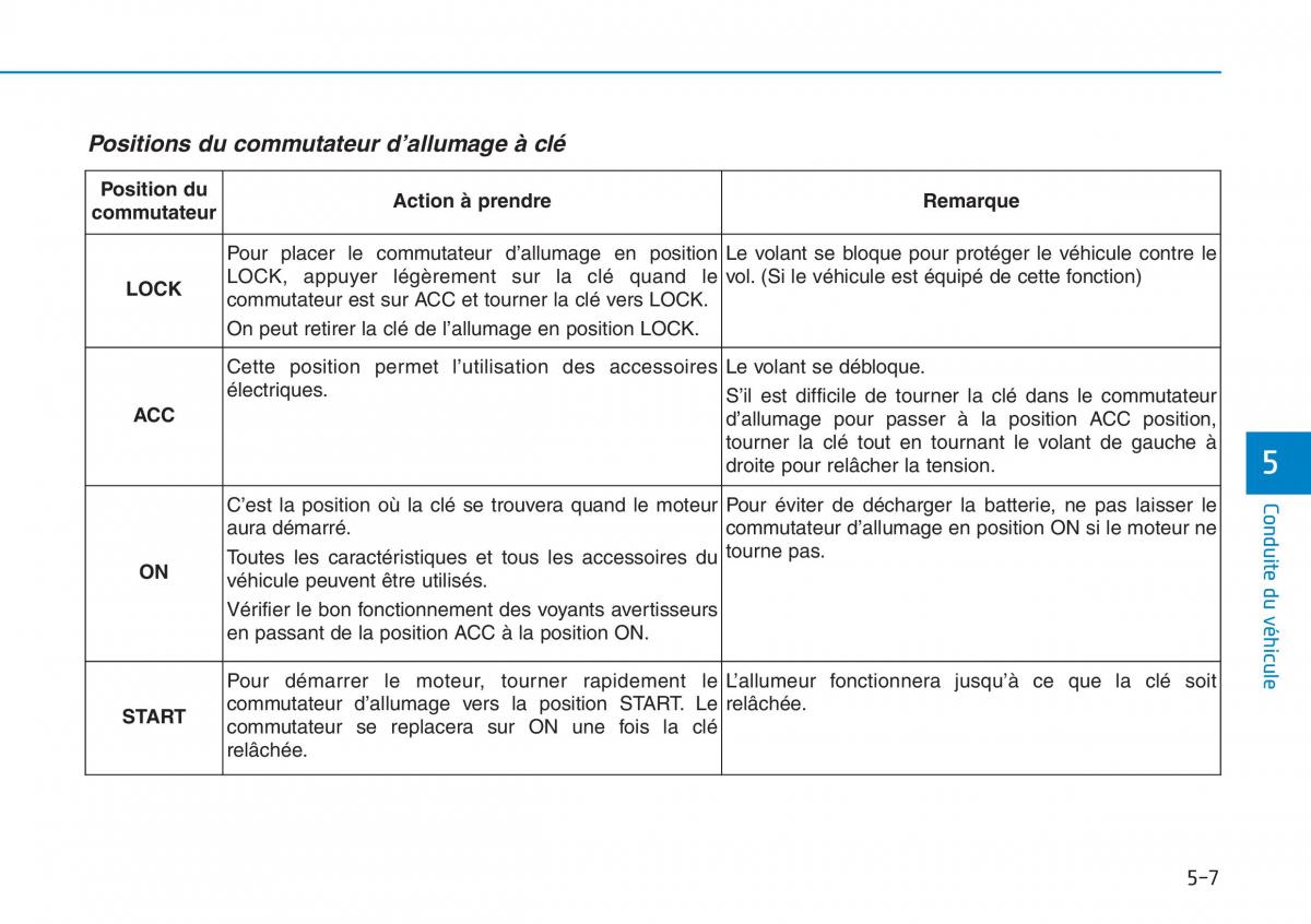 Hyundai Sonata VII 7 LF i45 manuel du proprietaire / page 477