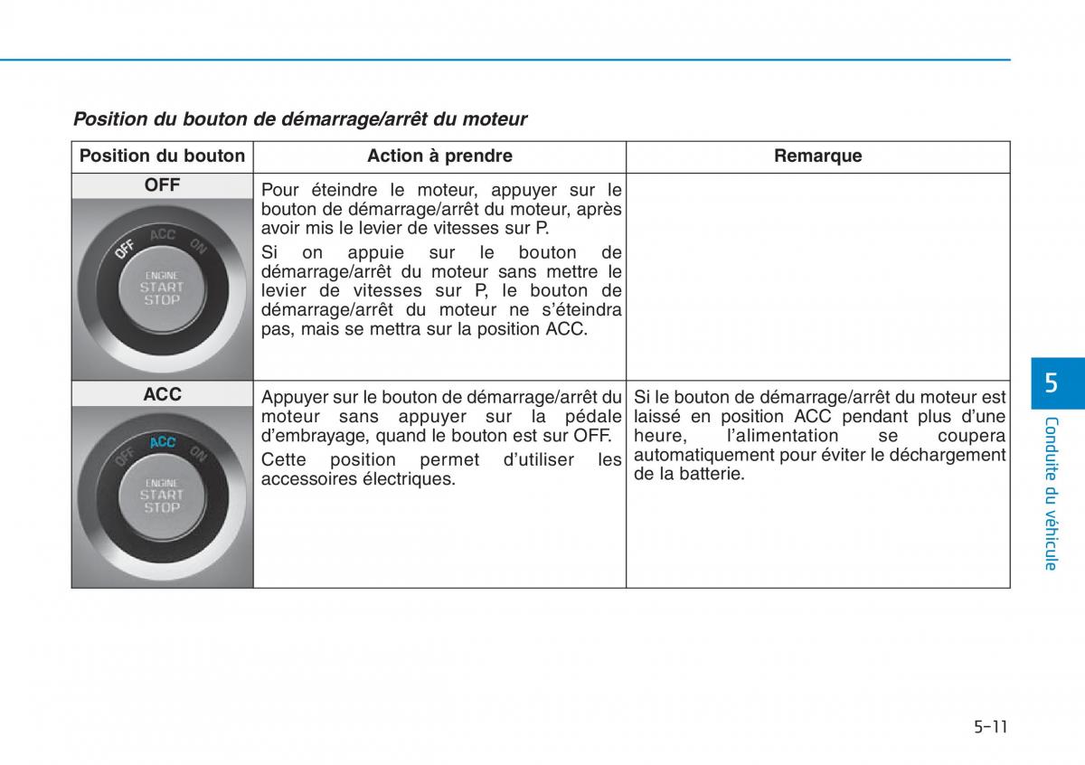 Hyundai Sonata VII 7 LF i45 manuel du proprietaire / page 481