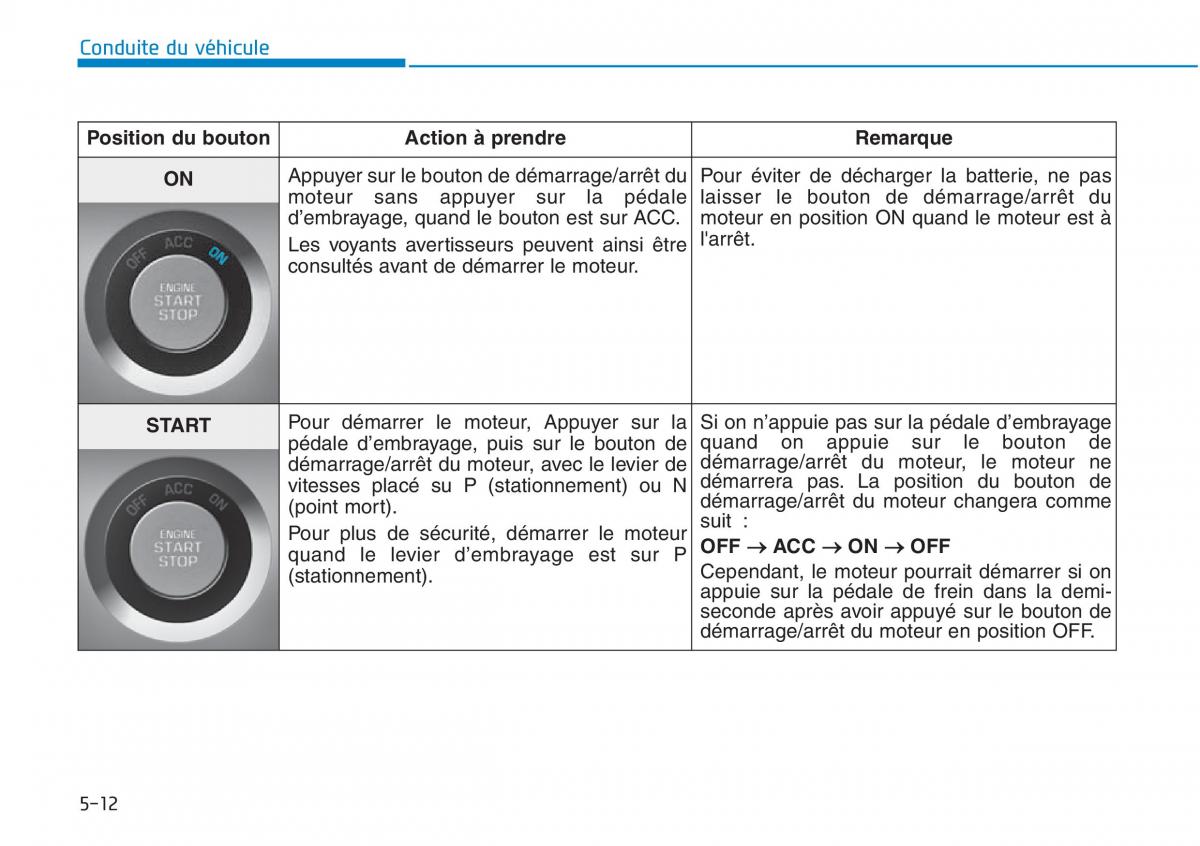 Hyundai Sonata VII 7 LF i45 manuel du proprietaire / page 482