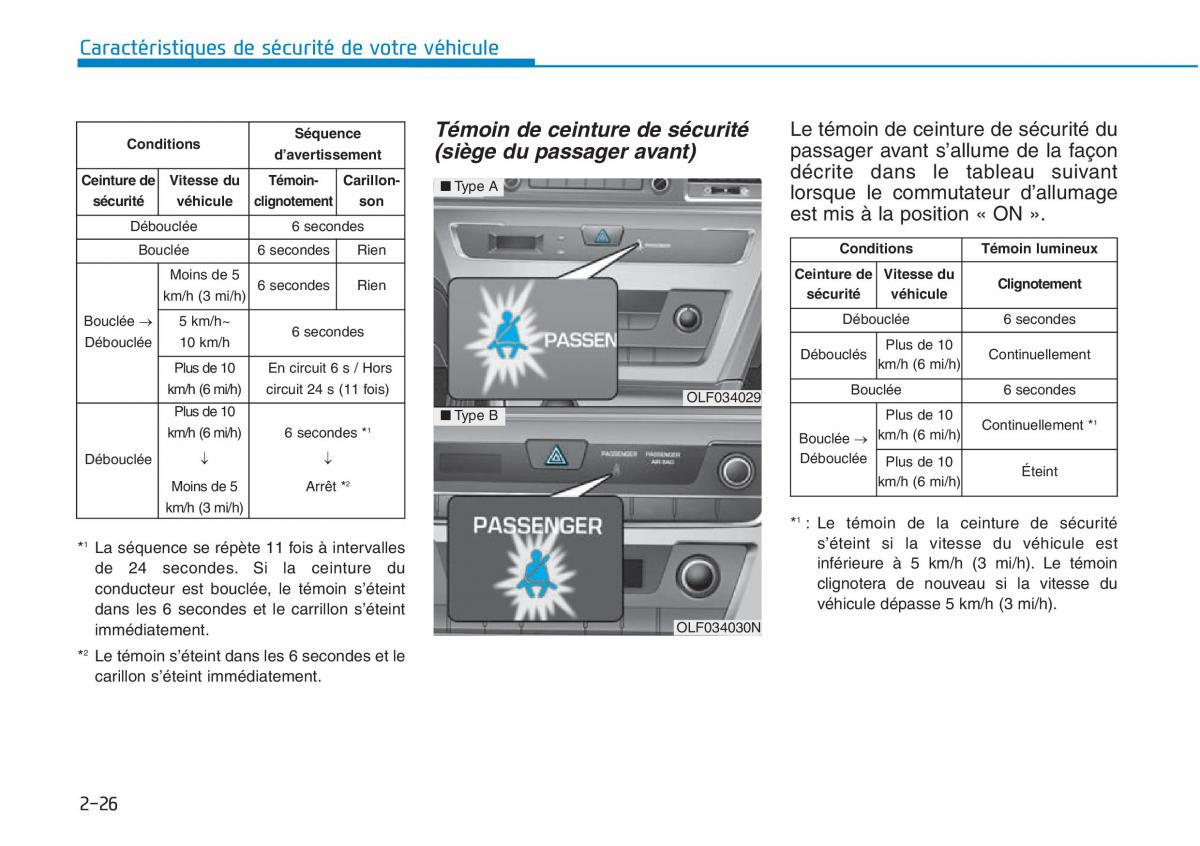 Hyundai Sonata VII 7 LF i45 manuel du proprietaire / page 53