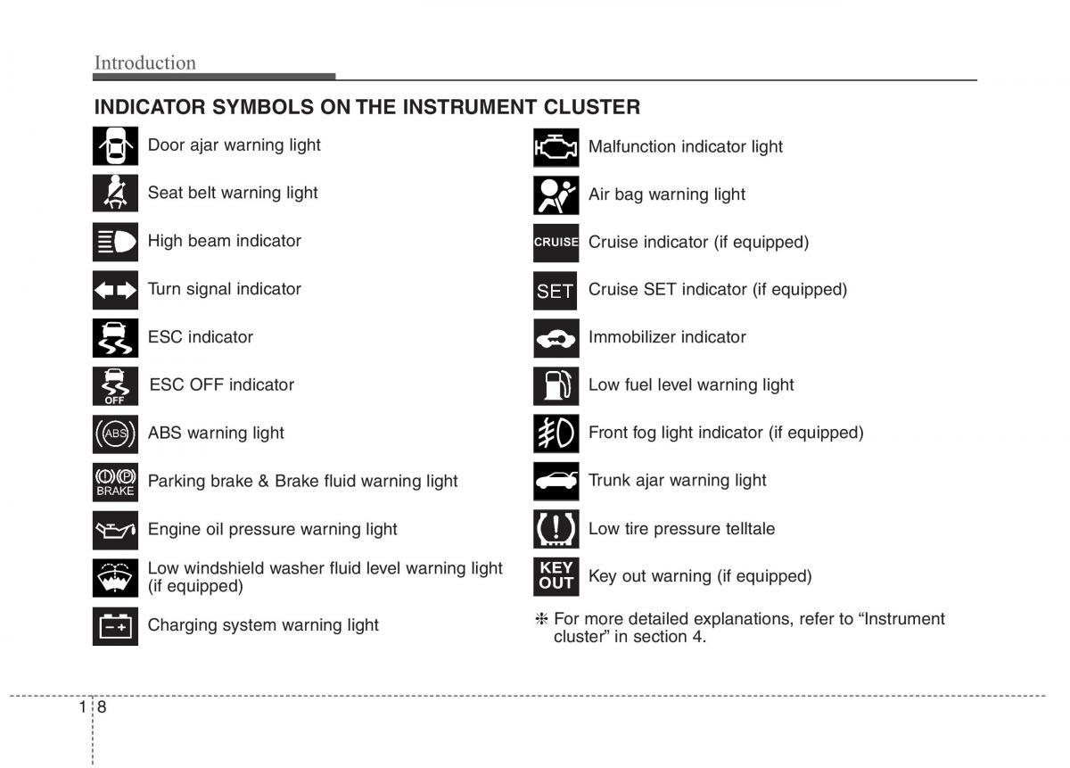 Hyundai Genesis Coupe owners manual / page 15