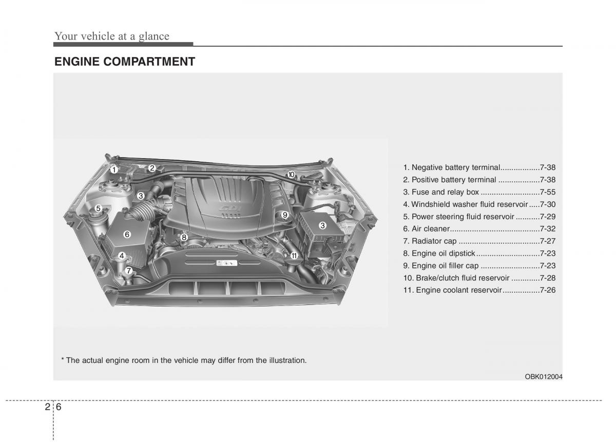 Hyundai Genesis Coupe owners manual / page 21