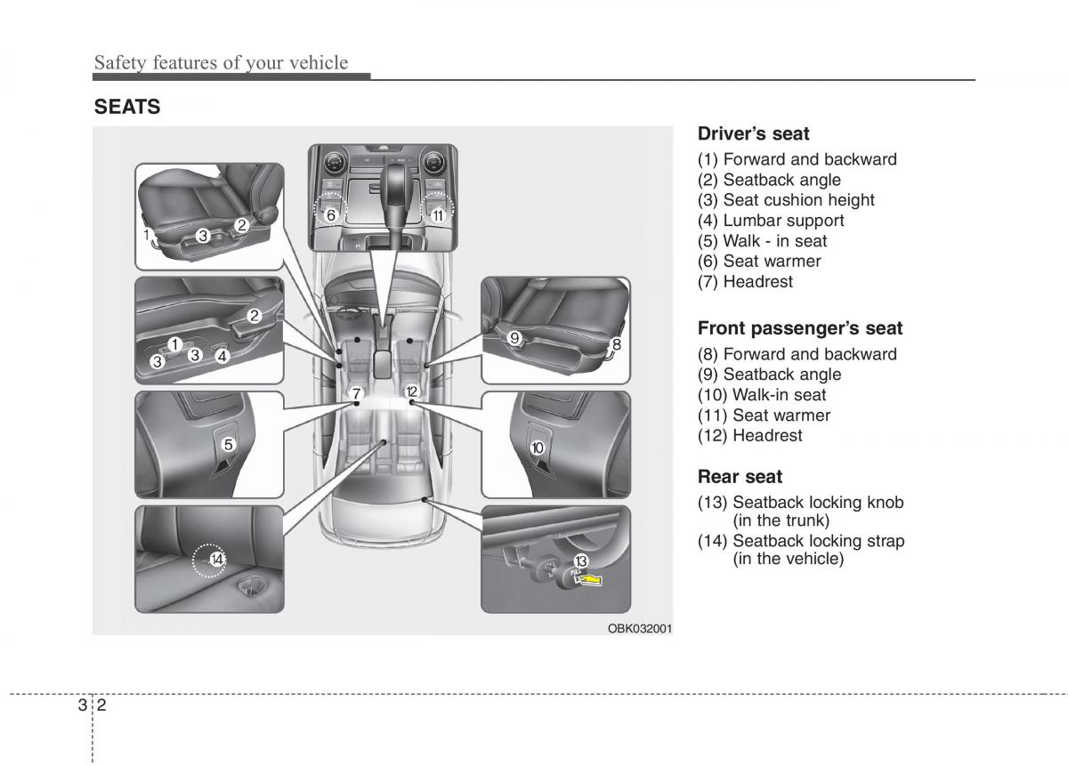 Hyundai Genesis Coupe owners manual / page 23