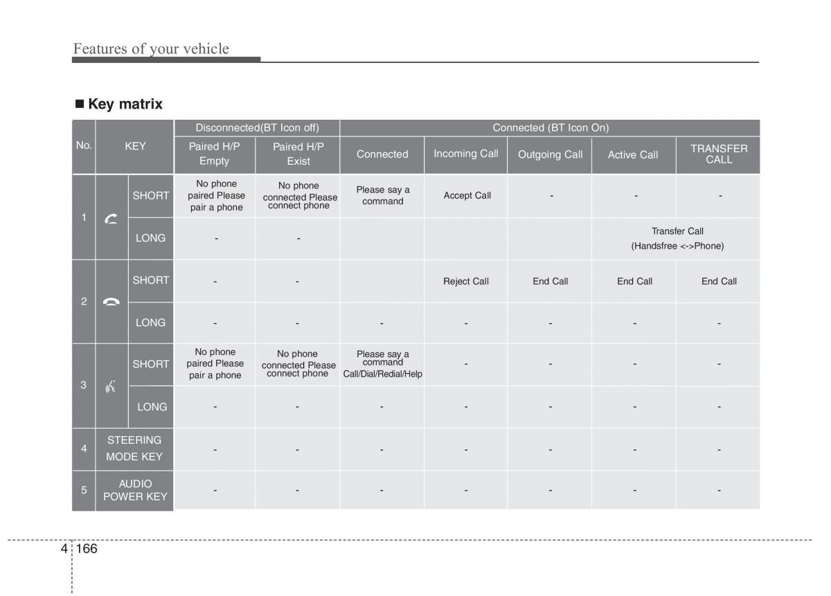 Hyundai Genesis Coupe owners manual / page 250