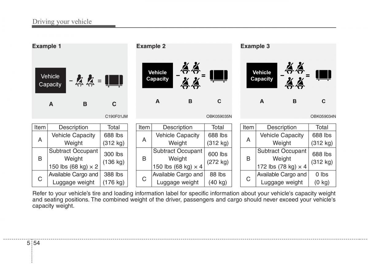 Hyundai Genesis Coupe owners manual / page 304