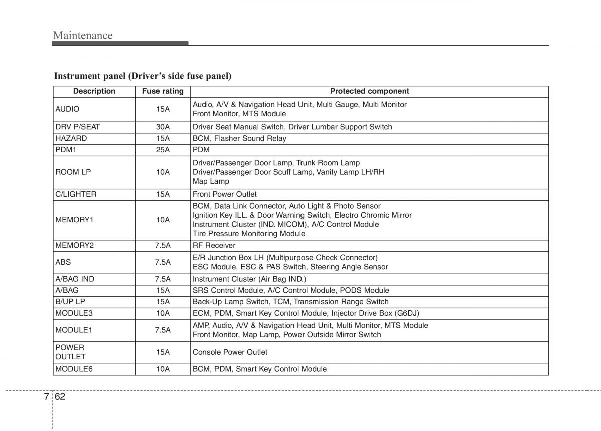 Hyundai Genesis Coupe owners manual / page 394