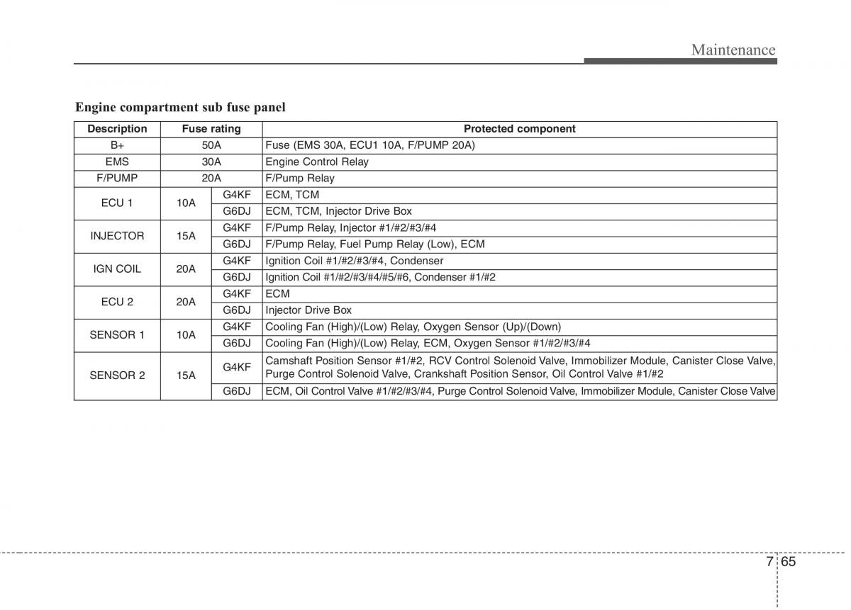 Hyundai Genesis Coupe owners manual / page 397