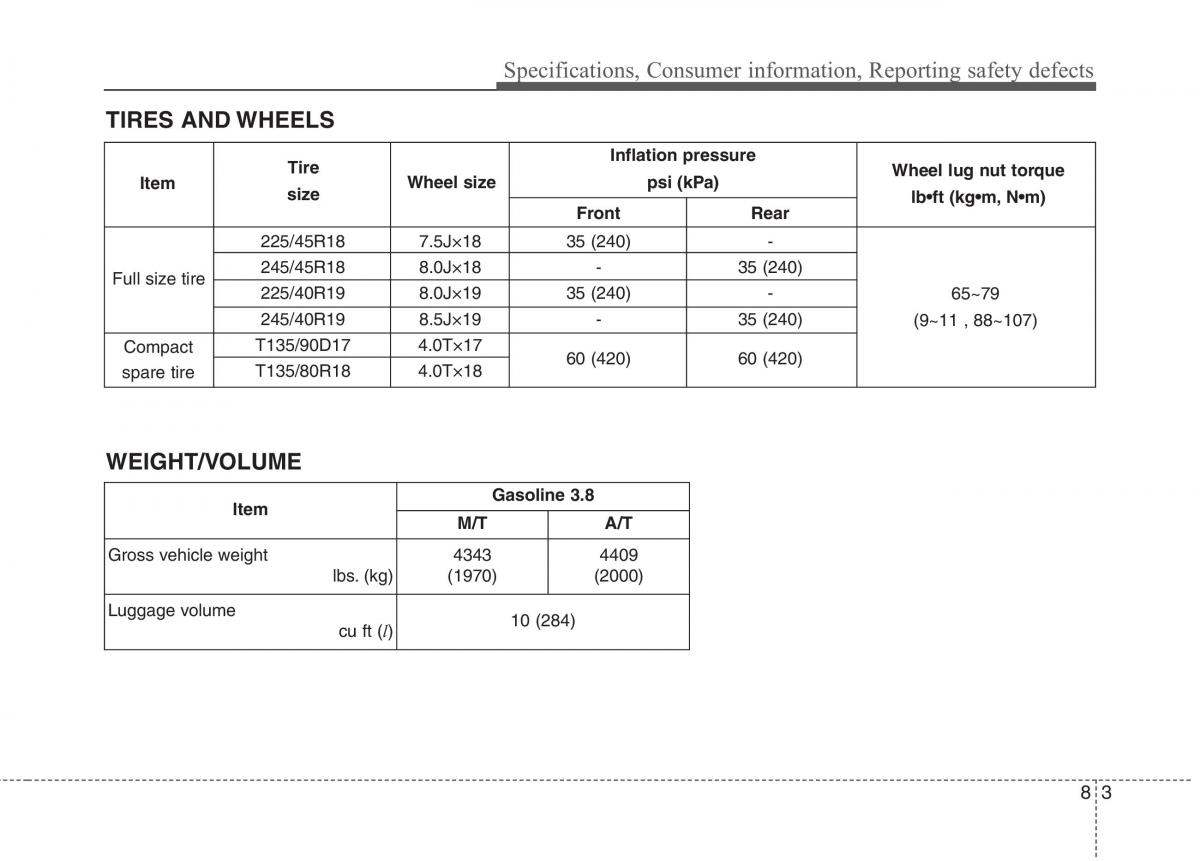 Hyundai Genesis Coupe owners manual / page 421