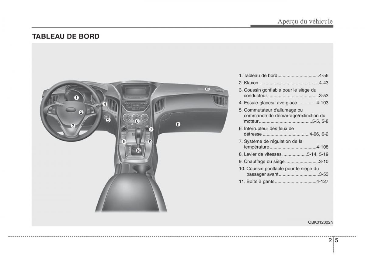 Hyundai Genesis Coupe manuel du proprietaire / page 20