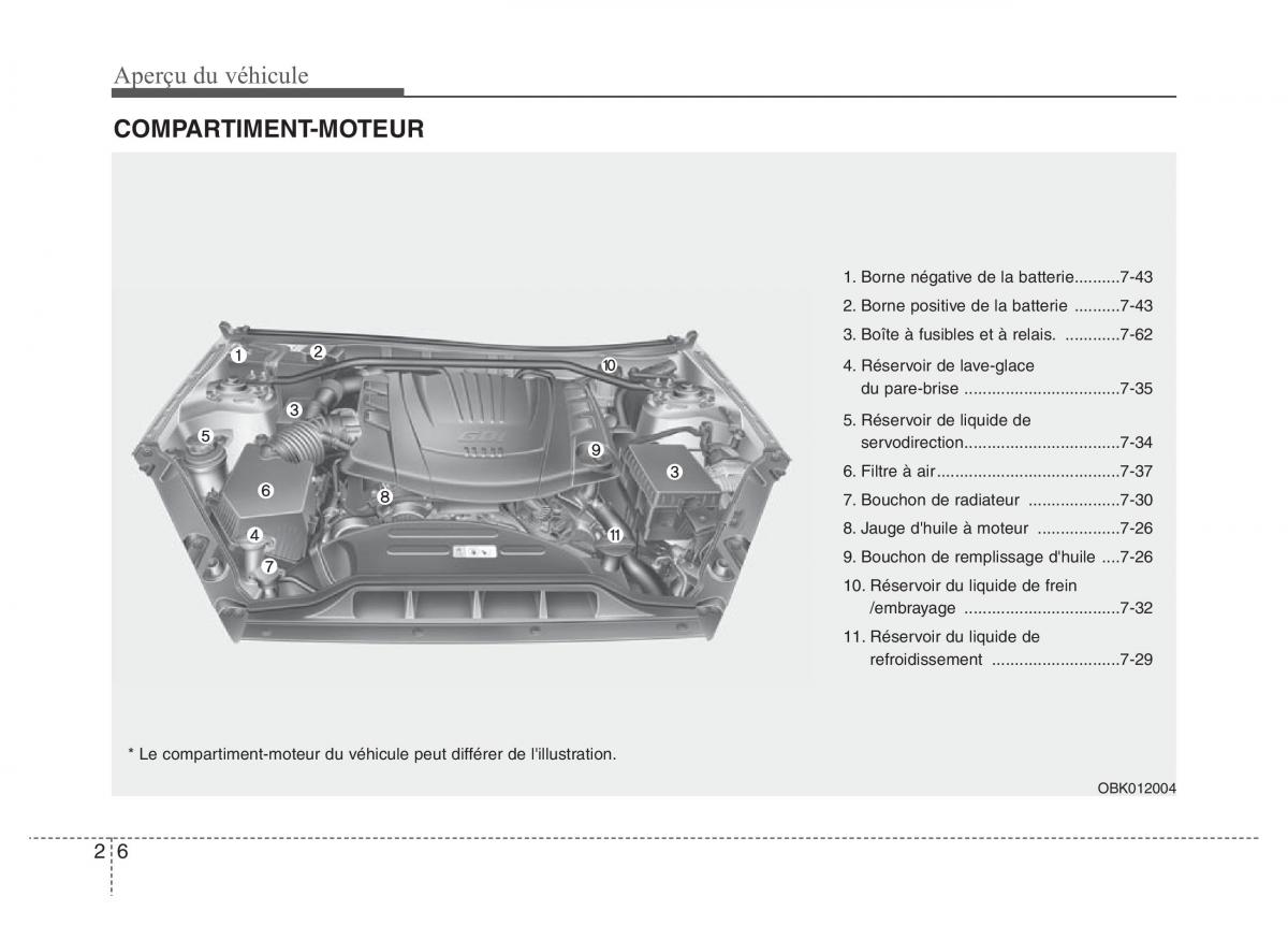 Hyundai Genesis Coupe manuel du proprietaire / page 21