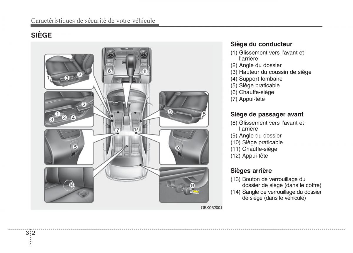 Hyundai Genesis Coupe manuel du proprietaire / page 23