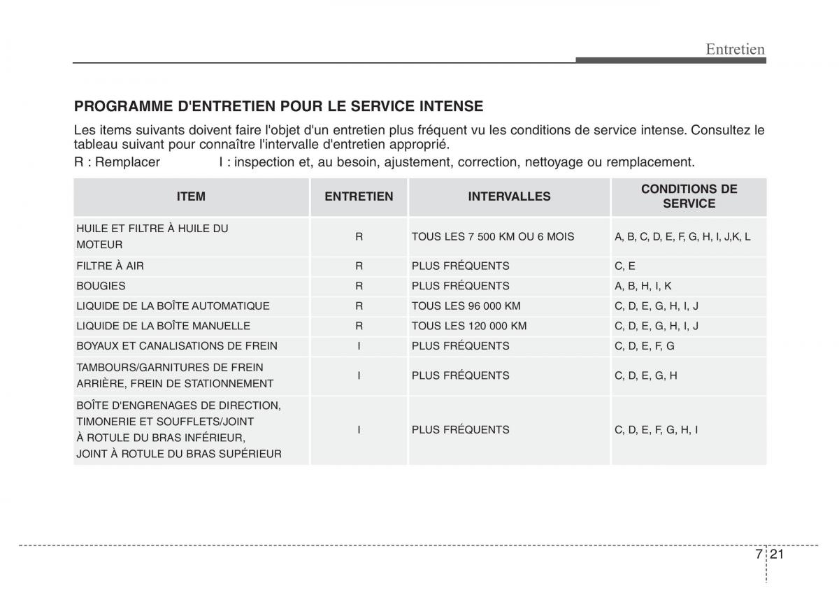 Hyundai Genesis Coupe manuel du proprietaire / page 383