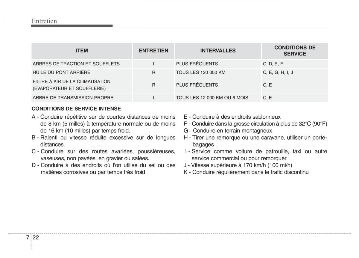 Hyundai Genesis Coupe manuel du proprietaire / page 384