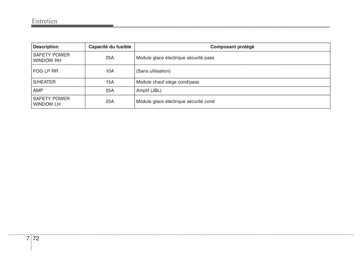 Hyundai Genesis Coupe manuel du proprietaire / page 434