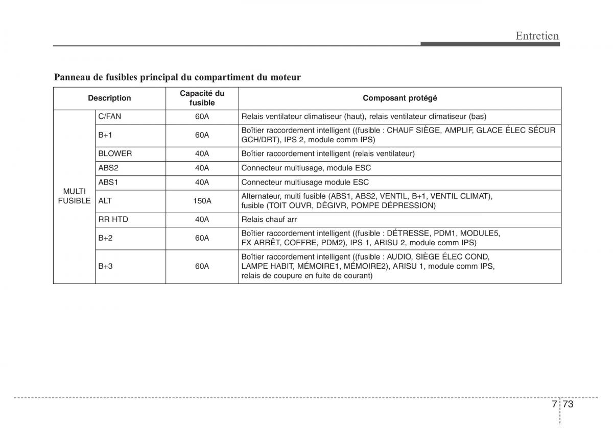 Hyundai Genesis Coupe manuel du proprietaire / page 435