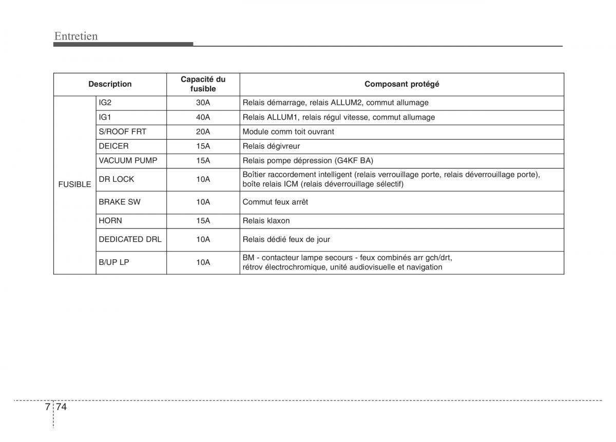 Hyundai Genesis Coupe manuel du proprietaire / page 436