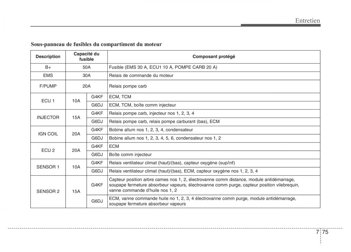 Hyundai Genesis Coupe manuel du proprietaire / page 437