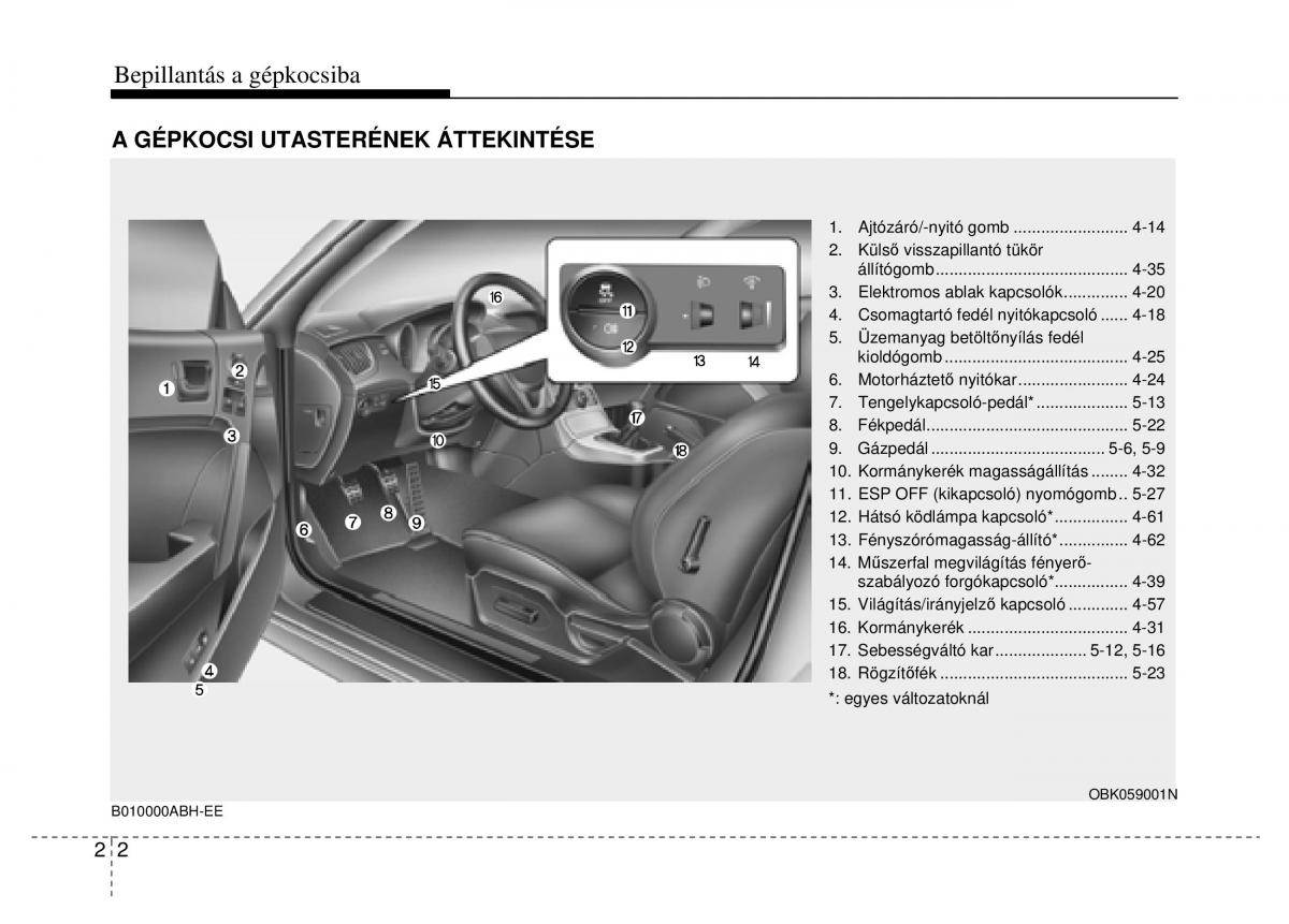 Hyundai Genesis Coupe Kezelesi utmutato / page 16