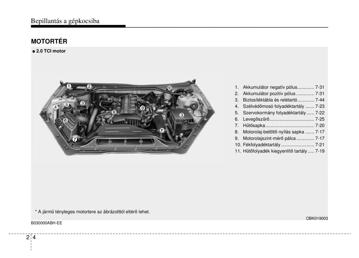 Hyundai Genesis Coupe Kezelesi utmutato / page 18