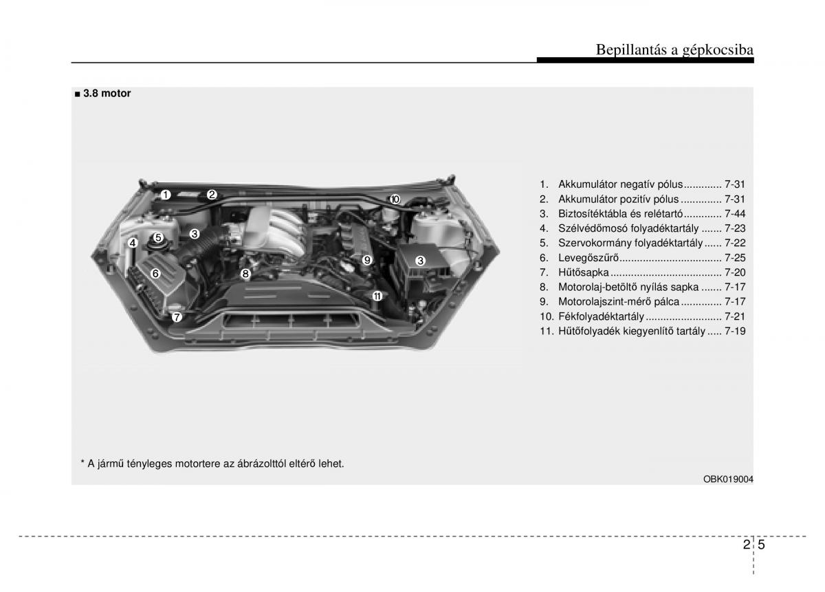 Hyundai Genesis Coupe Kezelesi utmutato / page 19