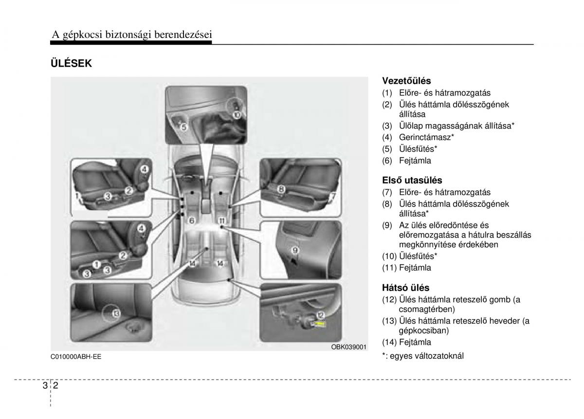 Hyundai Genesis Coupe Kezelesi utmutato / page 22