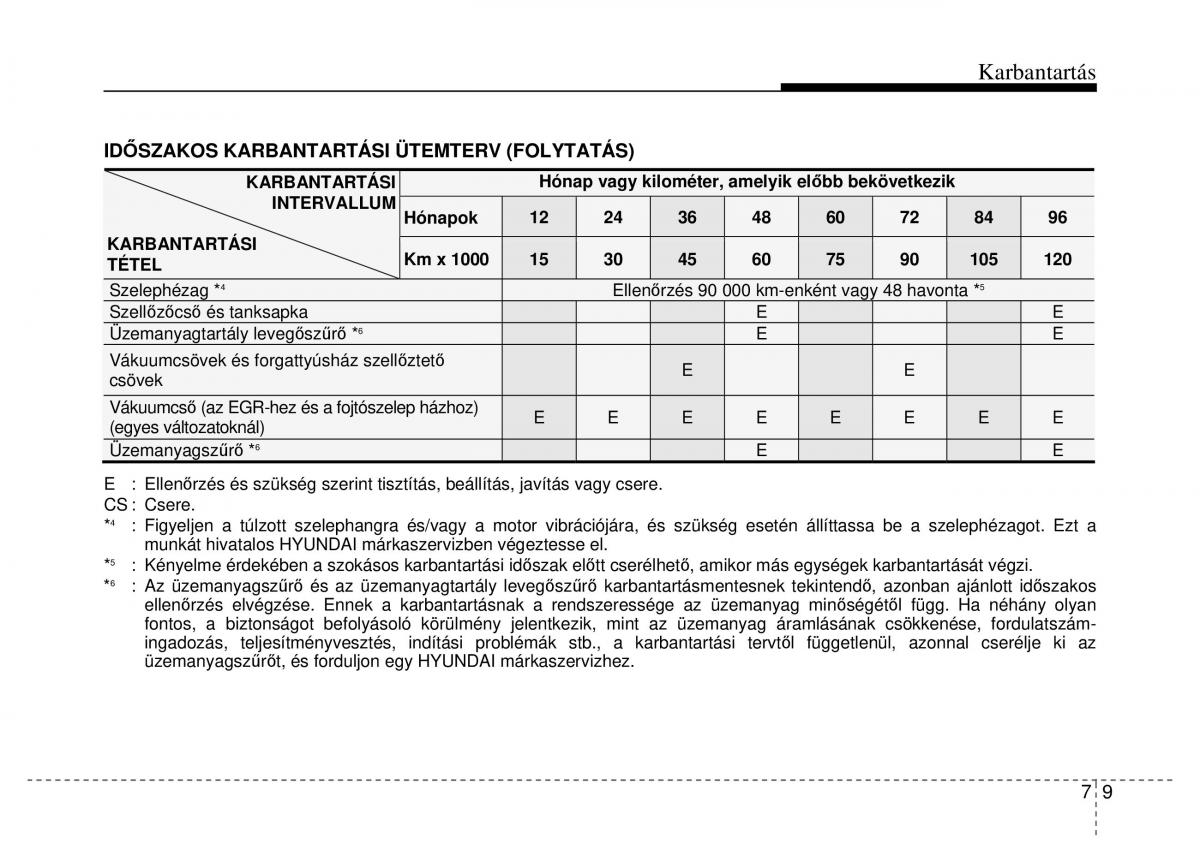 Hyundai Genesis Coupe Kezelesi utmutato / page 279