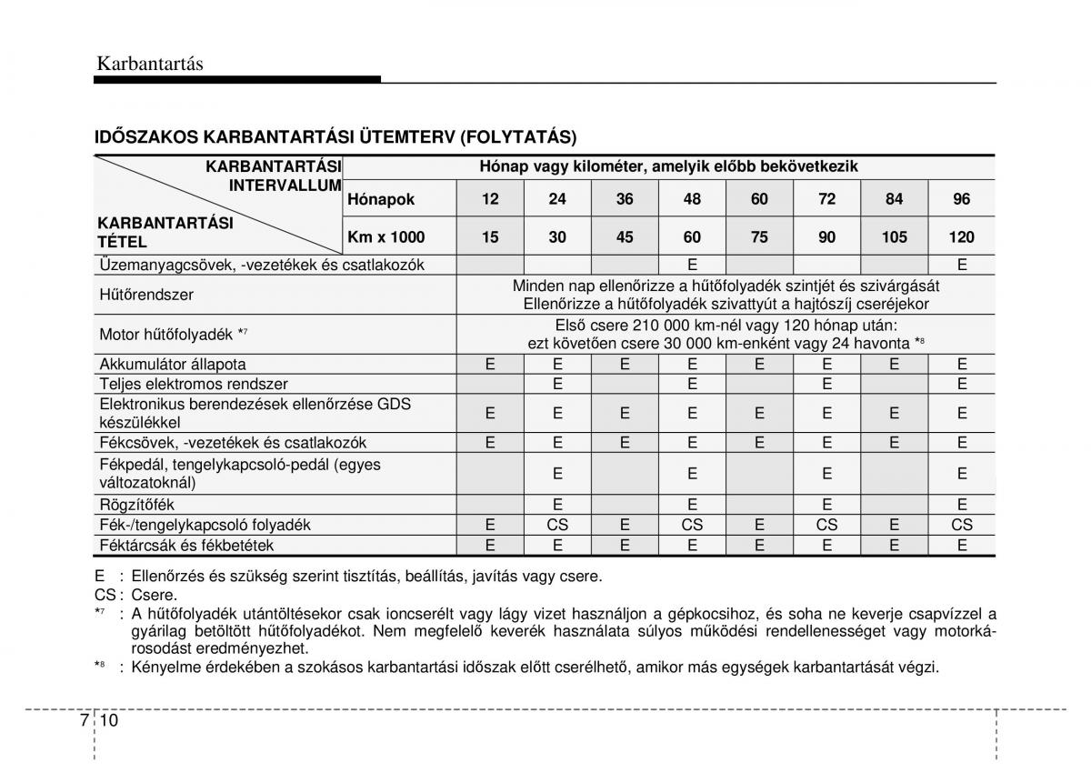 Hyundai Genesis Coupe Kezelesi utmutato / page 280