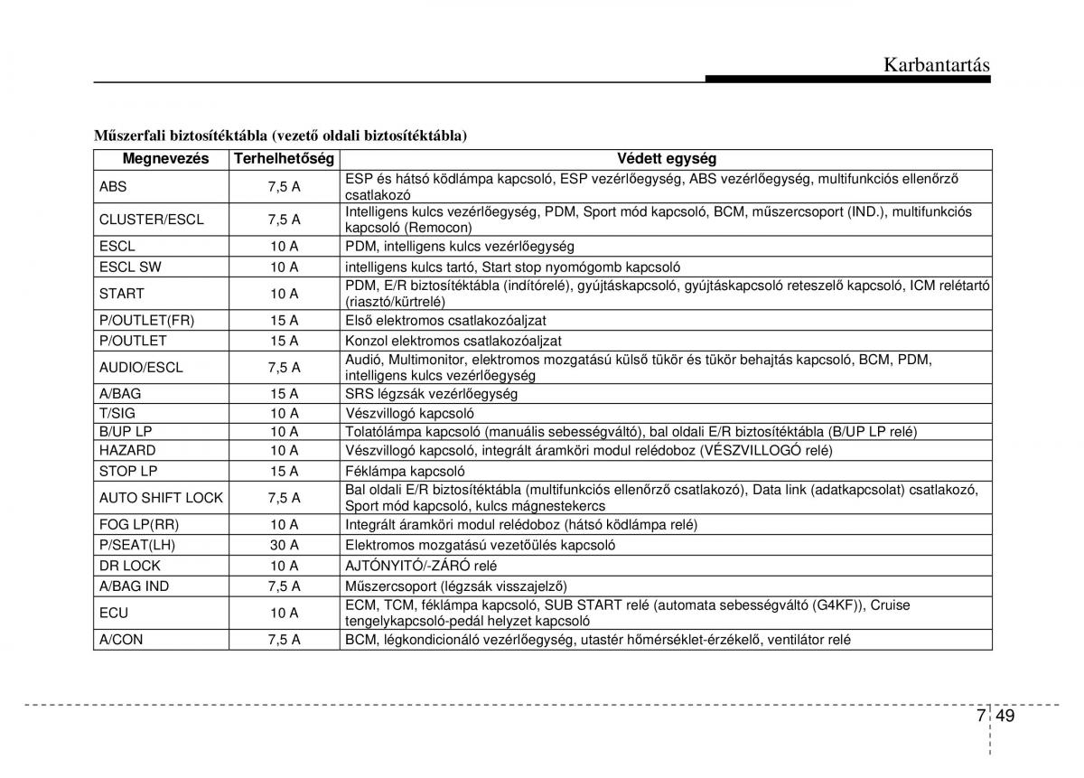 Hyundai Genesis Coupe Kezelesi utmutato / page 319