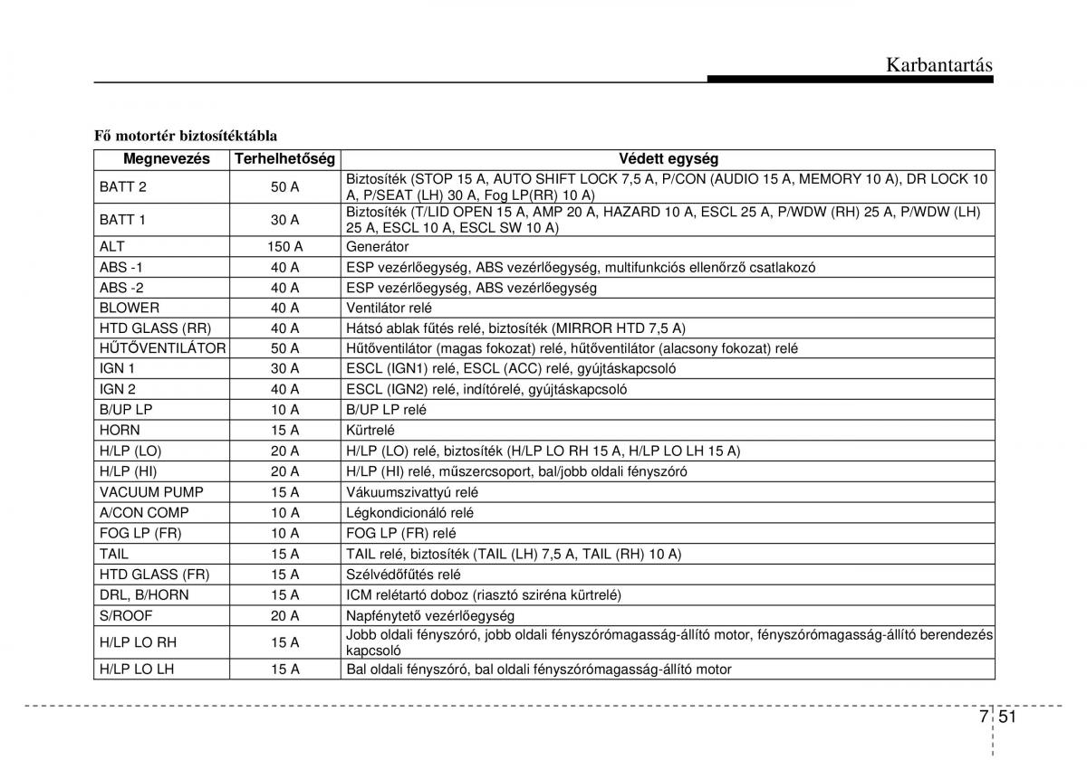 Hyundai Genesis Coupe Kezelesi utmutato / page 321