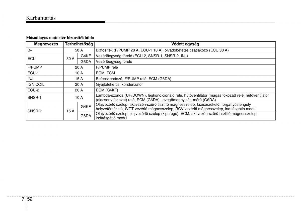 Hyundai Genesis Coupe Kezelesi utmutato / page 322